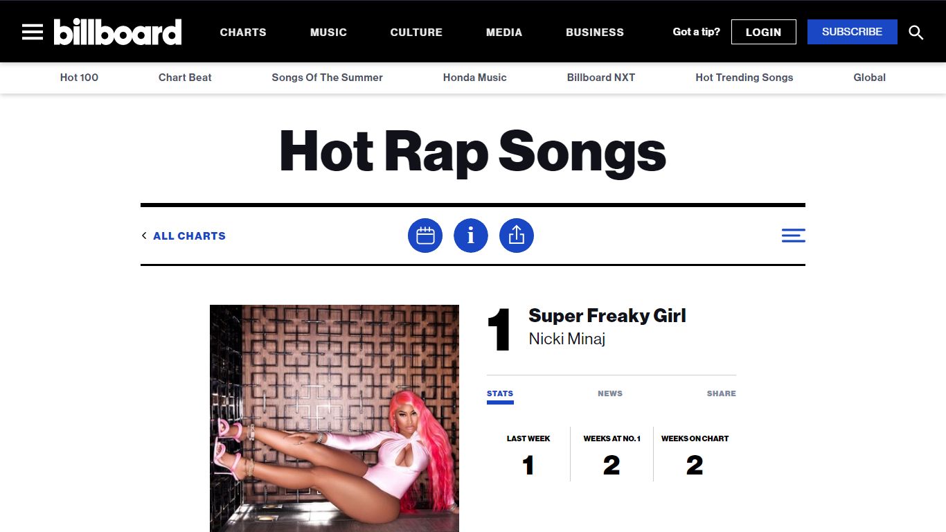 Hot Rap Songs – Billboard